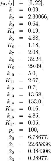 
\begin{array}{rcl}
[t_0, t_f] &=& [0, 22],\\
k_1 &=& 0.09, \\
k_2 &=& 2.30066, \\
k_3 &=& 0.64, \\
K_4 &=& 0.19, \\
k_5 &=& 4.88, \\
K_6 &=& 1.18, \\
k_7 &=& 2.08, \\
k_8 &=& 32.24, \\
K_9 &=& 29.09, \\
k_{10} &=& 5.0, \\
K_{11} &=& 2.67, \\
k_{12} &=& 0.7, \\
k_{13} &=& 13.58, \\
k_{14} &=& 153.0, \\
K_{15} &=& 0.16, \\
k_{16} &=& 4.85, \\
K_{17} &=& 0.05, \\
p_1    &=& 100, \\
\tilde{x}_0 &=& 6.78677, \\
\tilde{x}_1 &=& 22.65836, \\
\tilde{x}_2 &=& 0.384306, \\
\tilde{x}_3 &=& 0.28977.
\end{array}
