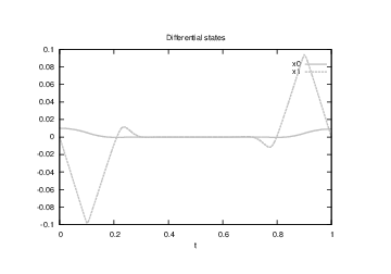 File:FullerRelaxed 6000 40 1.png