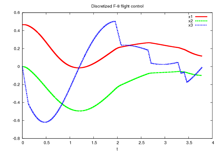 File:AmplF8States.png