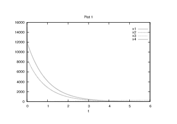 File:DonofrioRelaxed 6000 60 1.png