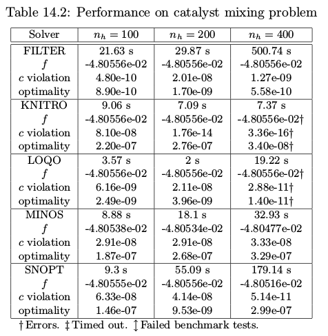 File:Catalyst Mixing Problem Performance.png