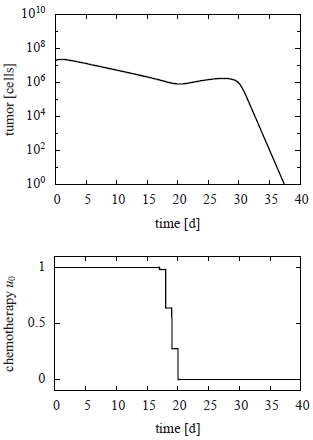 File:DePillis 1.png