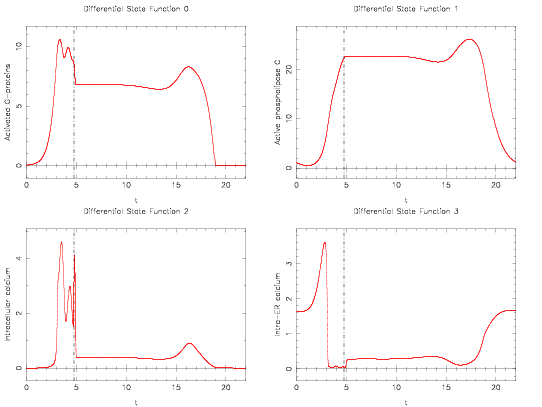 File:CalciumStatesPerturbed.png