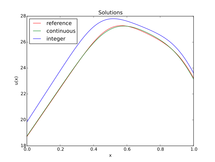 File:Source inversion solution.png