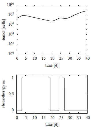 File:DePillis 2.png