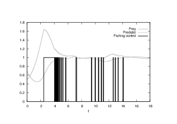 File:LotkaCIA 18000 60 1.png
