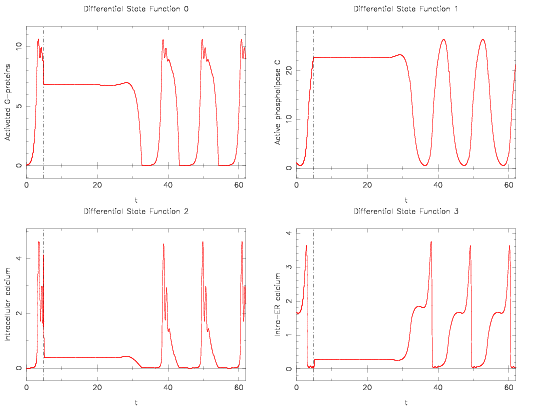 File:CalciumStatesLongTime.png