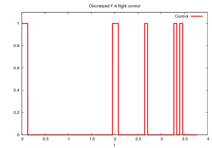 File:AmplF8Control.png
