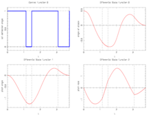 Best known integer control and corresponding differential states from Sager solution.