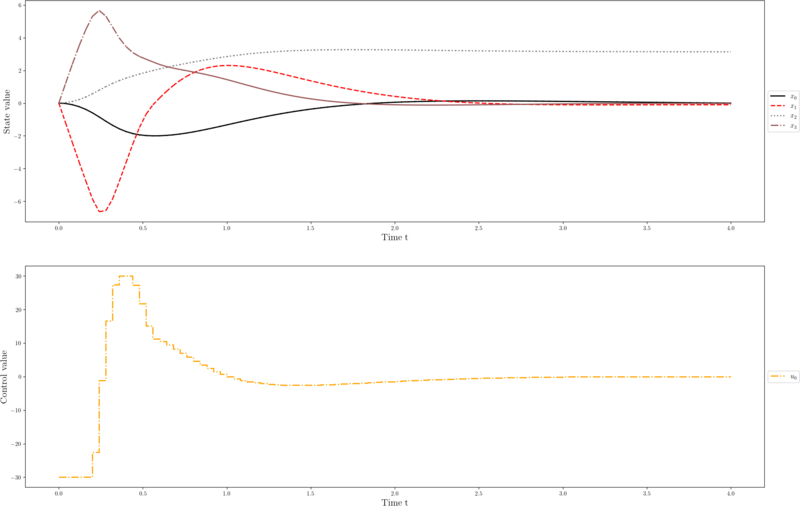 File:Cart Pendulum.png