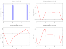 Locally optimal relaxed control on a fine, adaptively chosen control discretization grid and corresponding differential states.