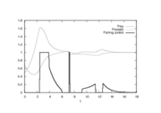Optimal relaxed controls and states determined by an direct approach with ampl_mintoc (Radau collocation) and nt=18000,nu=300.