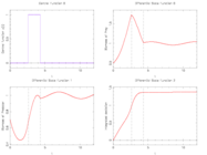 Control and differential states with only two switches.
