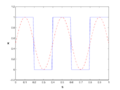 Thumbnail for version as of 09:17, 24 August 2010