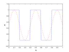 Corresponding plots of the differential states (blue) and the wave (red) at t=1.
