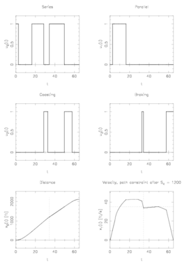 Optimal solution with 1 touch point.