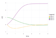 Optimal states x1(t), x2(t) and x3(t).