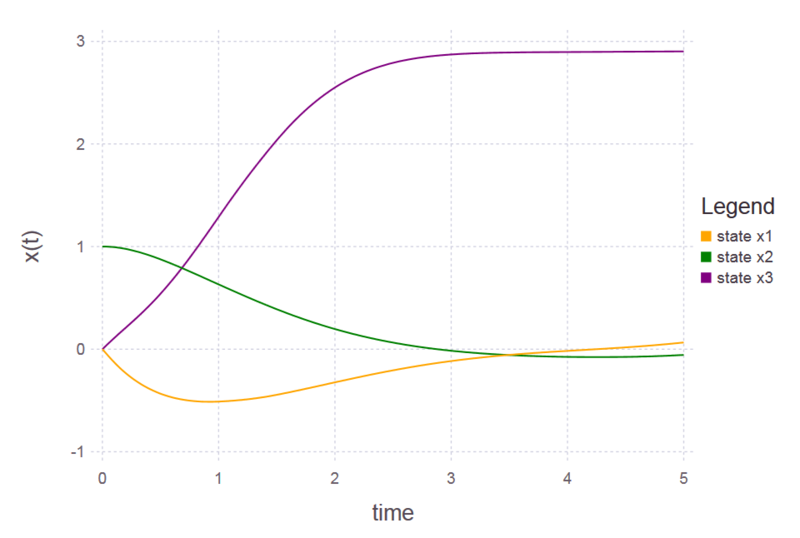 File:Vdposc states plot.PNG