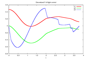 Corresponding differential states.