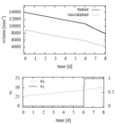 Optimal controls and states with parameter set 3.