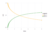 Optimal states x1(t) and x2(t).