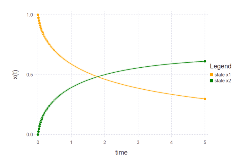 File:Batch reactor states plot.png