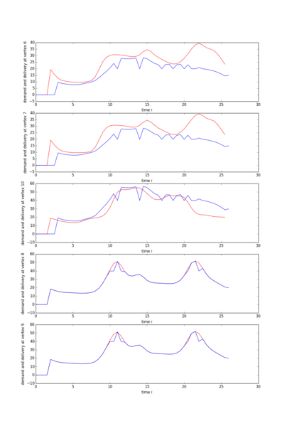 File:Translines demand delivery.png
