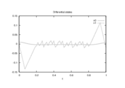 Optimal binary controls.