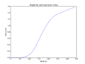 Thumbnail for version as of 13:02, 13 December 2015