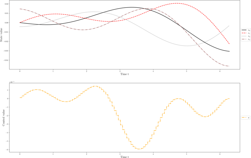 File:Double Oscillator.png