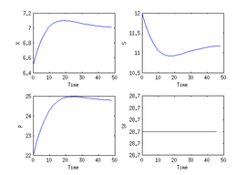Optimal solution for the ACADO example.