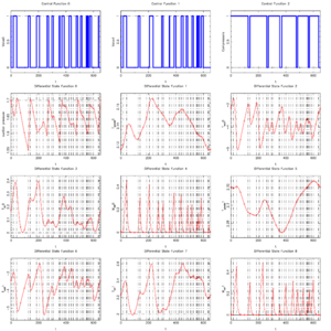 Optimal integer control.
