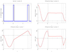 Integer control and corresponding differential states from Sager[Sager2005]Address: Tönning, Lübeck, Marburg Author: S. Sager Editor: ISBN 3-89959-416-9 Publisher: Der andere Verlag Title: Numerical methods for mixed--integer optimal control problems Url: http://mathopt.de/PUBLICATIONS/Sager2005.pdf Year: 2005 .