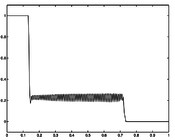 Optimal relaxed controls showing a bang-bang structure.