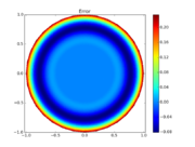 False color 2D plot of the error function.