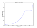 Thumbnail for version as of 13:03, 13 December 2015