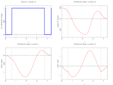 Integer control and corresponding differential states from Schlueter/ Gerdts solution.