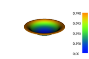 False color 3D surface plot of the solution.