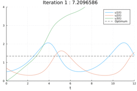 Animated solution process