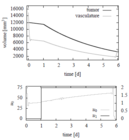Optimal controls and states with parameter set 2.