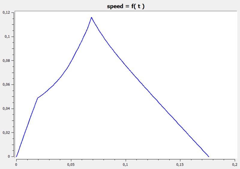 File:Goddartspeed.png