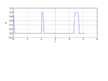(Probably sub-)Optimal control.