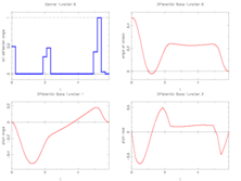 Locally optimal relaxed control on a coarse control discretization grid and corresponding differential states.