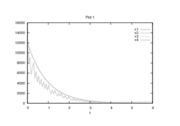 Optimal binary differential states determined by an direct approach (Radau collocation) with ampl_mintoc and nt=6000,nu=100. The relaxed controls were approximated by Combinatorial Integral Approximation.