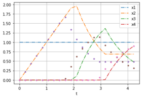 OCP with weights [0,1].