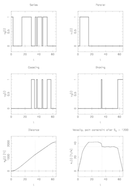 Optimal solution with 3 touch points.