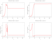 Corresponding differential states.