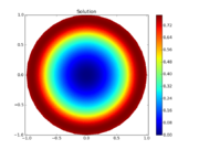 False color 2D plot of the solution.