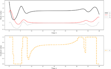 Local optimum a direct approach for start values x0=(1.5,1,0.5).