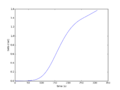 Thumbnail for version as of 15:10, 9 December 2015